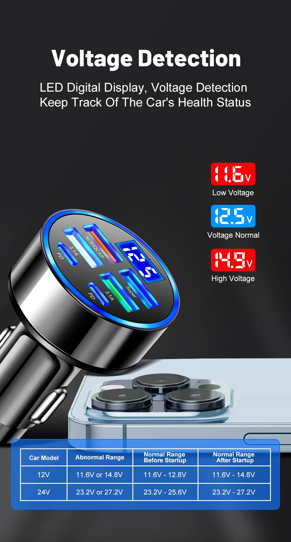 6 In 1 Car Charger Total 100W Super Fast Charging Multi-port Voltage Car With Vehicle Digital Display Mobile car Phone Charger